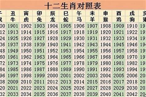 2023年是什麼生肖年|2023流年運勢：危機就是轉機，12生肖完整解析